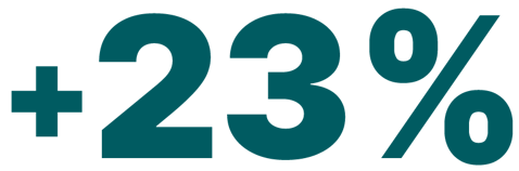 23% 23%