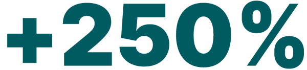 250 250