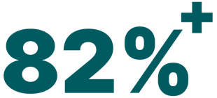 82% 82%