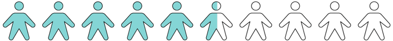 Section-3-stat-1